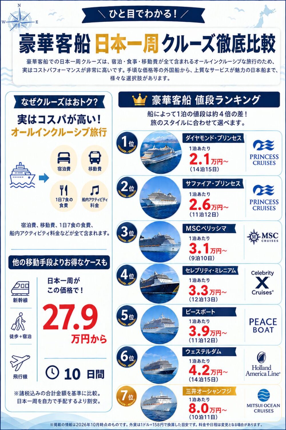 ジャパネットたかた クルーズ 口コミ