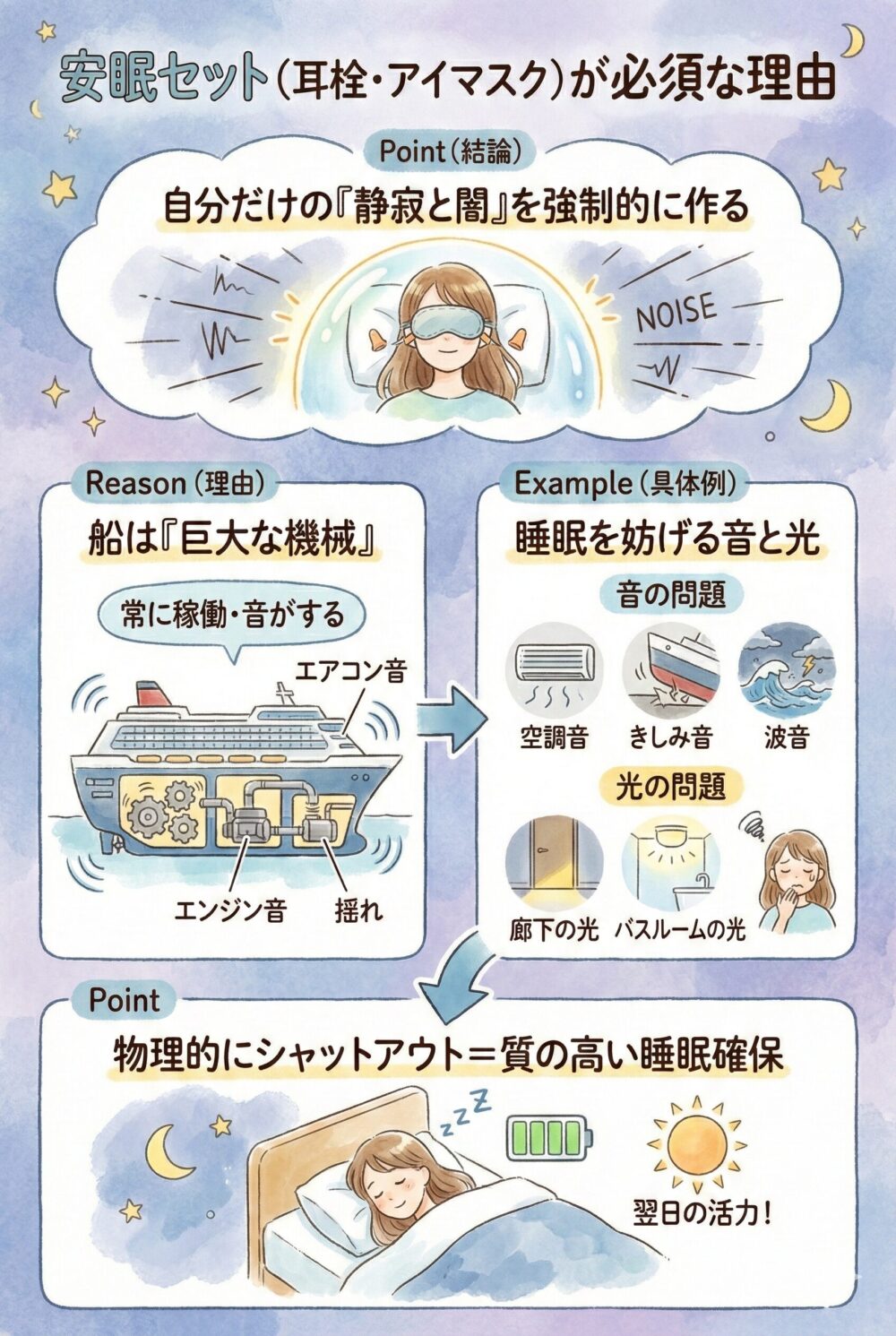 飛鳥ii 持っていけば よかった