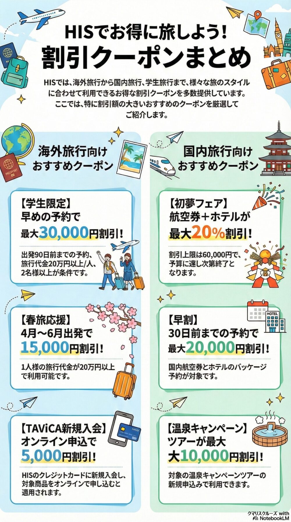 値引き前提価格ご相談ください！海外旅行50000円クーポン 2026年攻略版】サプライスクーポン+本体！最大2万円OFF｜過去コード