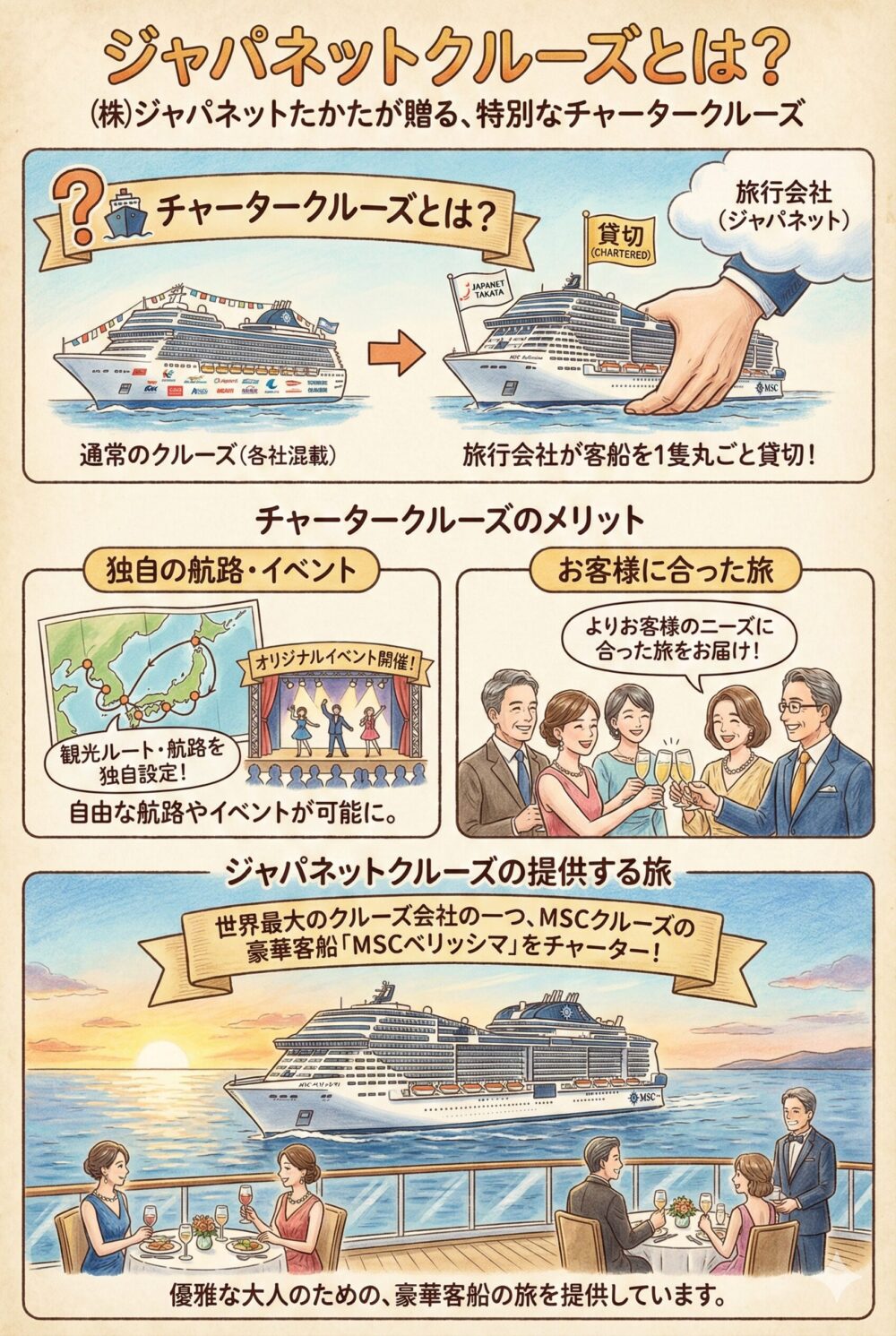 ジャパネットたかた クルーズ 口コミ