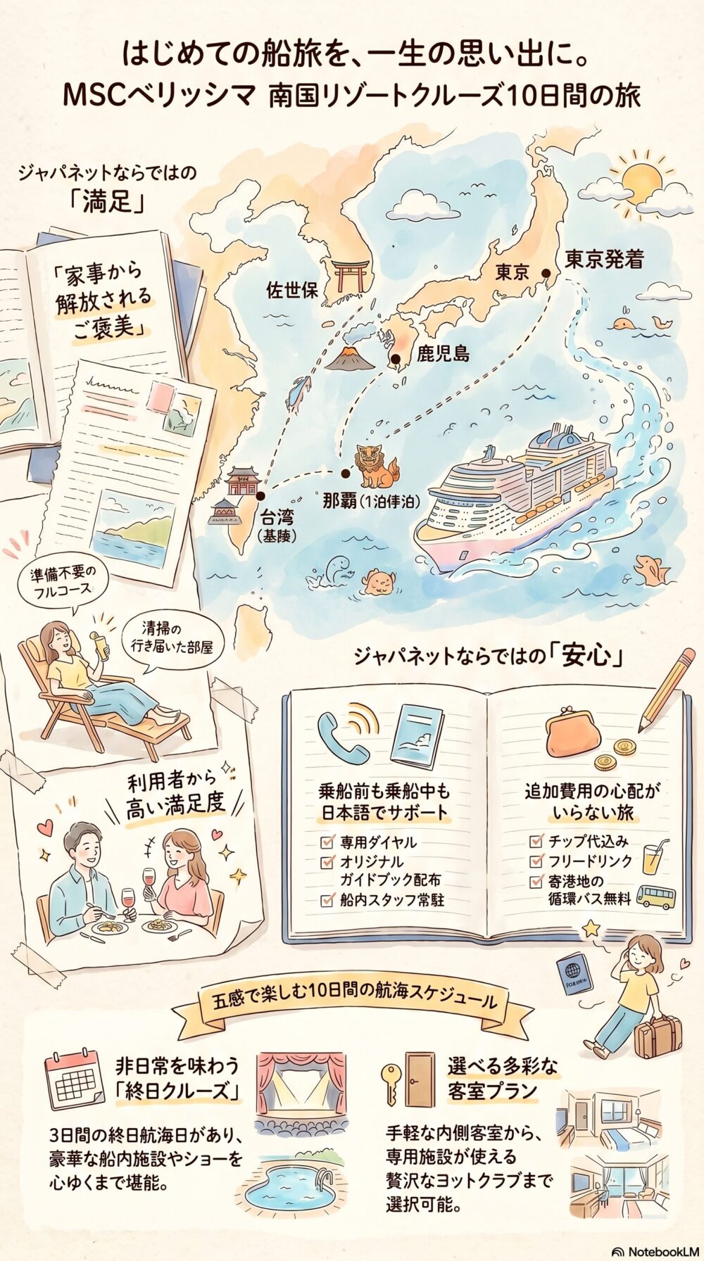 ジャパネットクルーズ 2026 料金